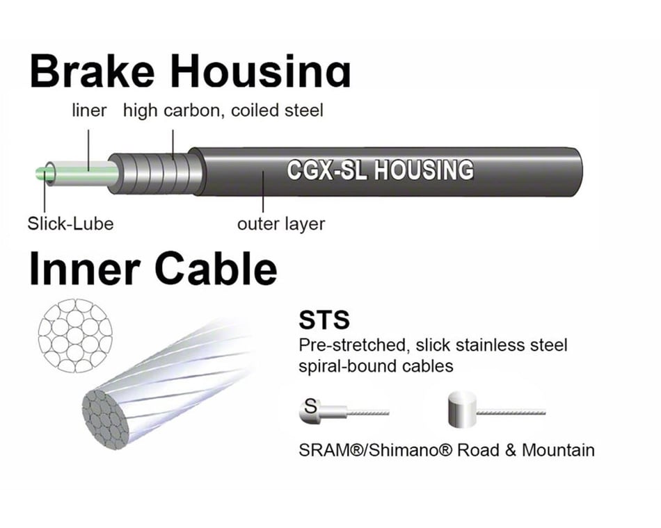 Kit di spurgo minerale Jagwire Pro